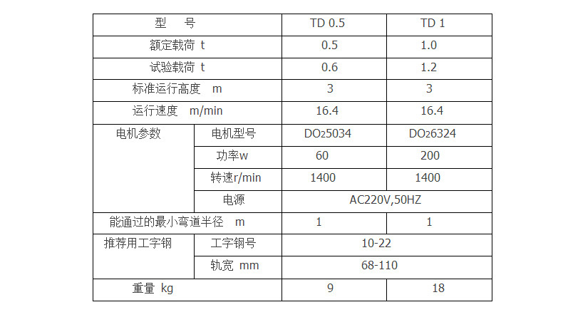 TD微型電動(dòng)小跑車產(chǎn)品參數(shù)表