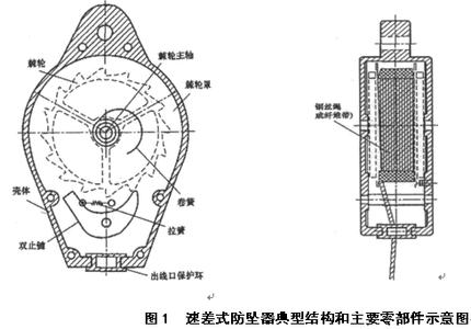 礦用防墜器哪些是您不知道的事兒,購買之前需了解