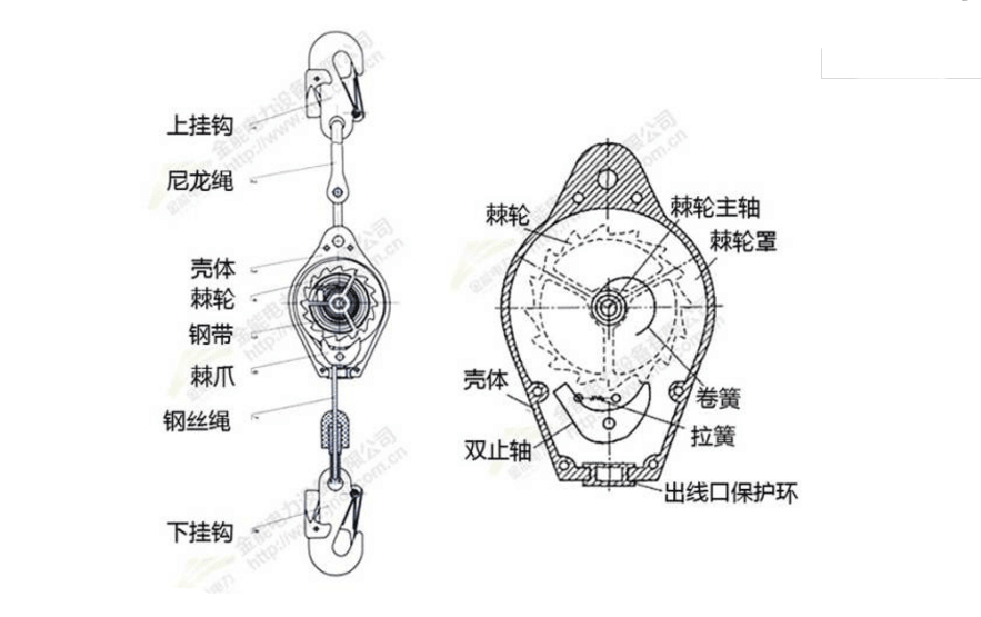 防墜器工作原理簡(jiǎn)圖-防墜器生產(chǎn)廠家河北東圣吊索具制造有限公司