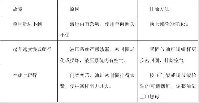 手動液壓搬運車常見故障列表