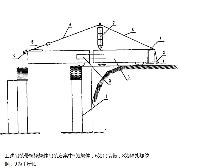 160噸起重吊裝帶吊裝橋梁示意圖--河北東圣吊索具制造有限公司--吊裝帶|柔性吊裝帶|扁平吊裝帶|白色吊裝帶