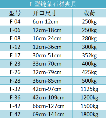 鏈條石材夾具規(guī)格型號參數(shù)表--河北東圣吊索具制造有限公司--石材夾具|小型攪拌機|吊裝帶|液壓堆高車|手動叉車