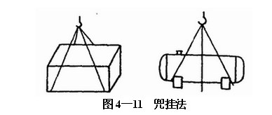 起重吊裝帶兜吊重物使用區(qū)別圖示--河北東圣吊索具制造有限公司--吊裝帶|柔性吊裝帶|扁平吊裝帶|白色吊裝帶